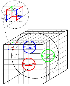 download the transform and data compression handbook electrical